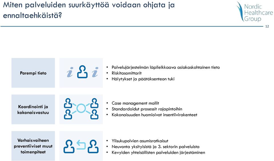 Koordinointi ja kokonaisvastuu Case management mallit Standardoidut prosessit rajapintoihin Kokonaisuuden huomioivat