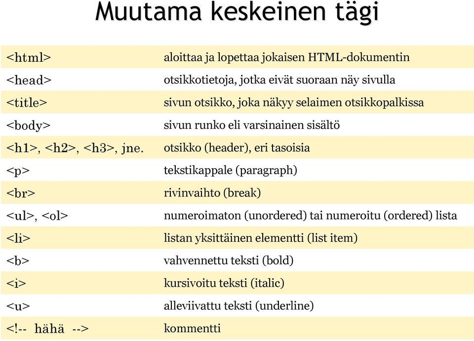 otsikkopalkissa sivun runko eli varsinainen sisältö otsikko (header), eri tasoisia tekstikappale (paragraph) rivinvaihto (break) numeroimaton