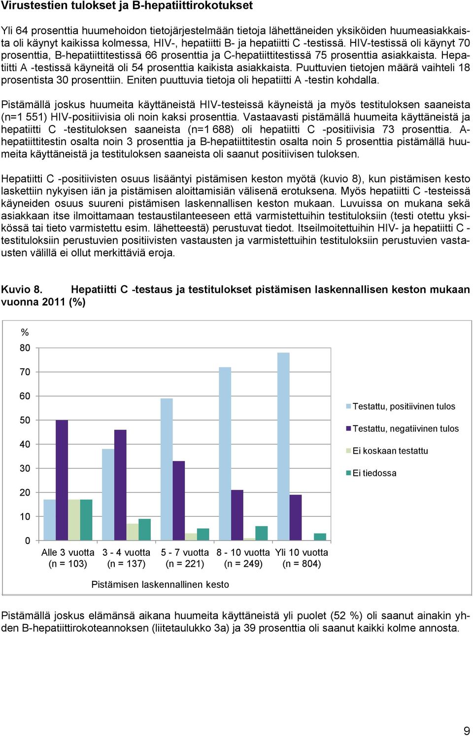 Hepatiitti A -testissä käyneitä oli 54 prosenttia kaikista asiakkaista. Puuttuvien tietojen määrä vaihteli 18 prosentista 30 prosenttiin. Eniten puuttuvia tietoja oli hepatiitti A -testin kohdalla.