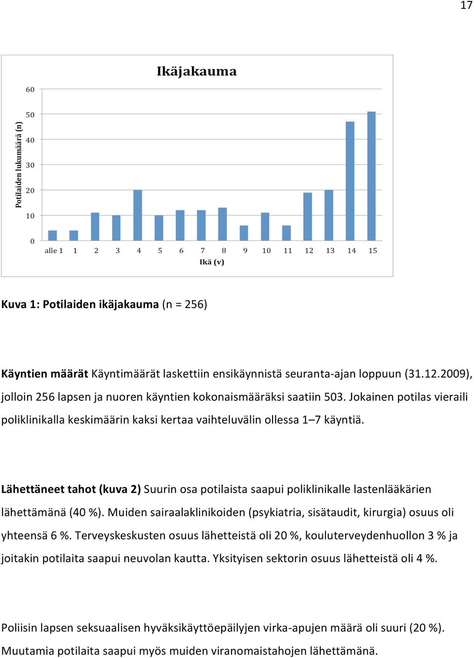 Lähettäneet tahot (kuva 2) Suurin osa potilaista saapui poliklinikalle lastenlääkärien lähettämänä (40 %). Muiden sairaalaklinikoiden (psykiatria, sisätaudit, kirurgia) osuus oli yhteensä 6 %.