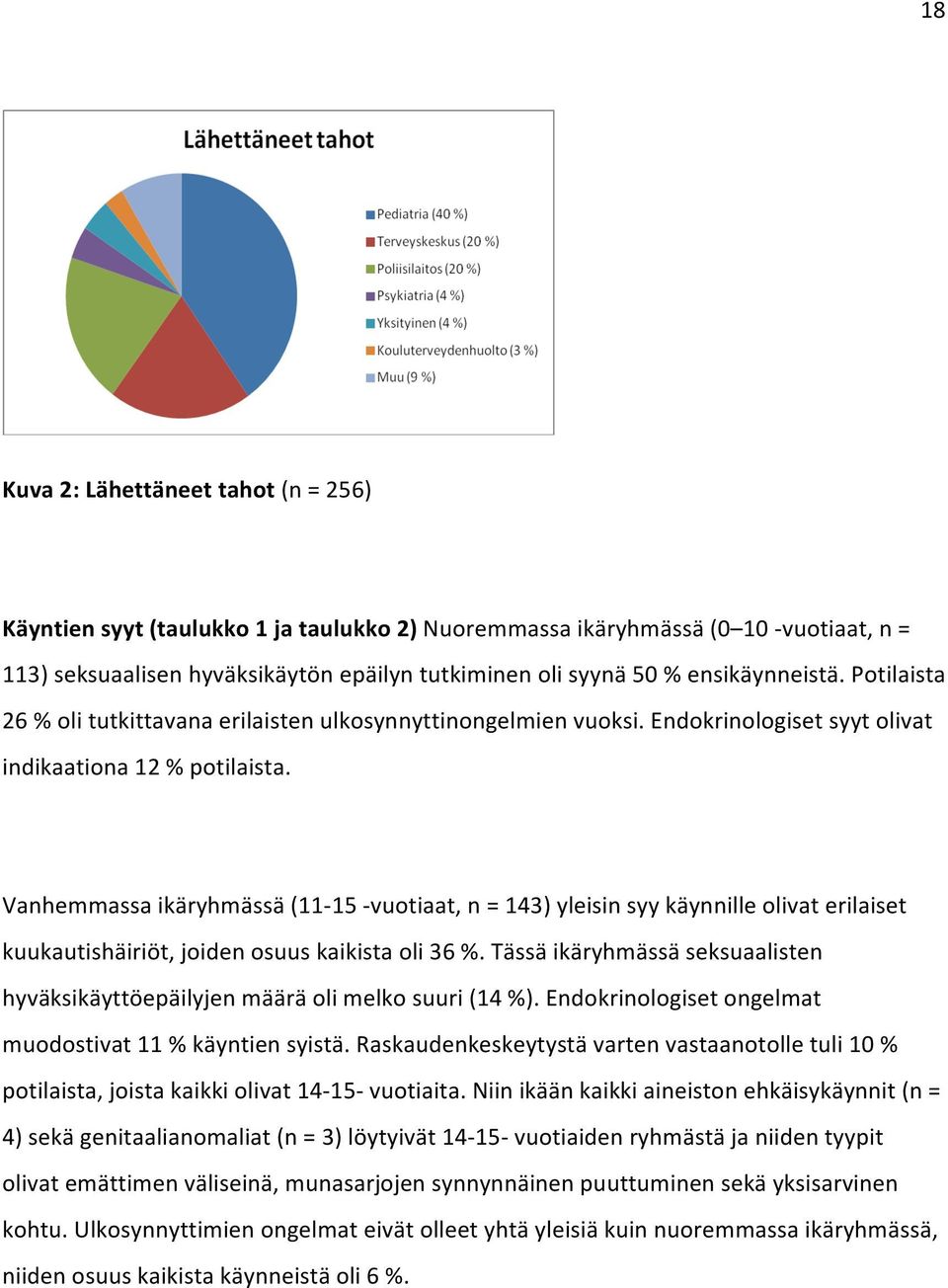 Vanhemmassa ikäryhmässä (11-15 - vuotiaat, n = 143) yleisin syy käynnille olivat erilaiset kuukautishäiriöt, joiden osuus kaikista oli 36 %.