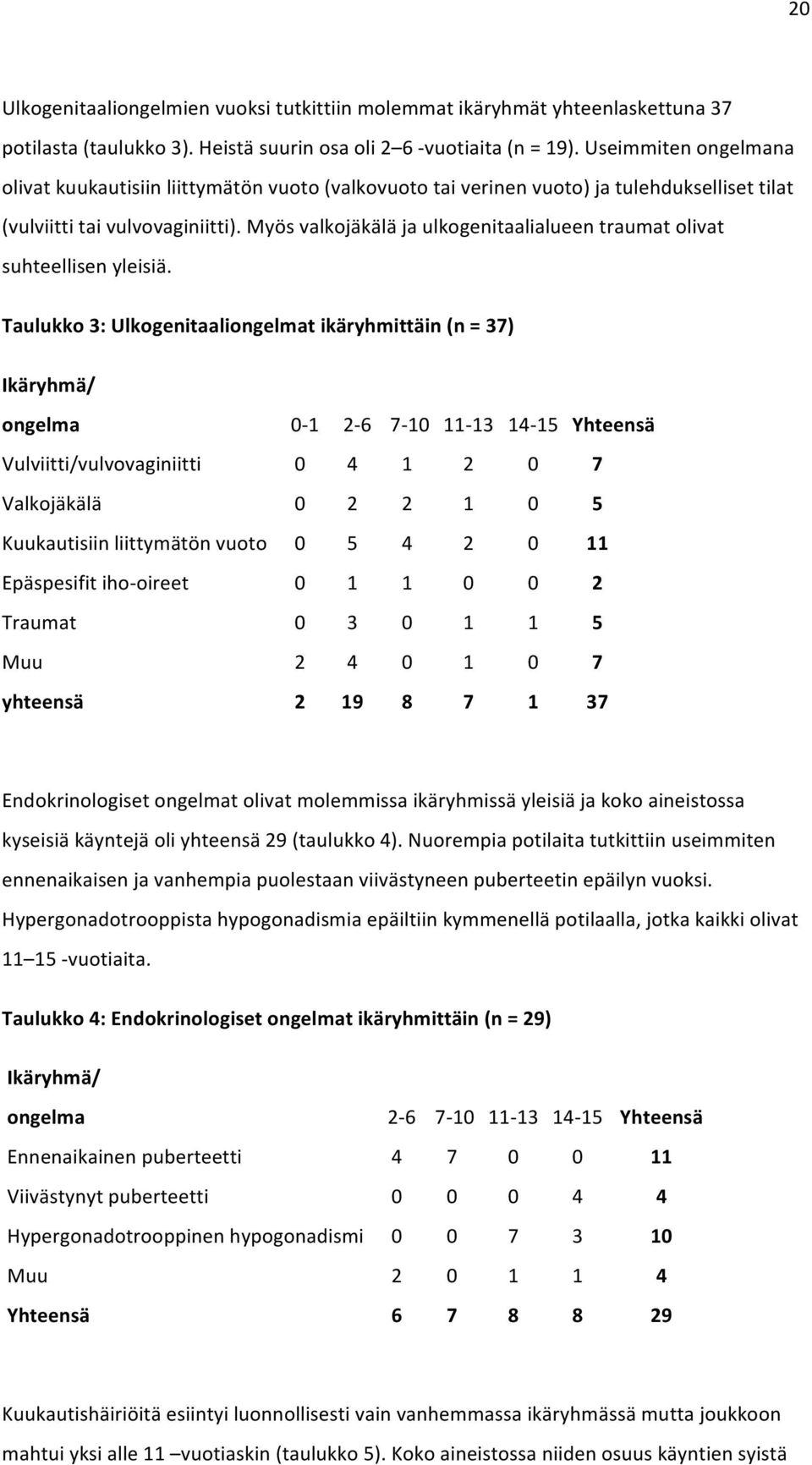 Myös valkojäkälä ja ulkogenitaalialueen traumat olivat suhteellisen yleisiä.