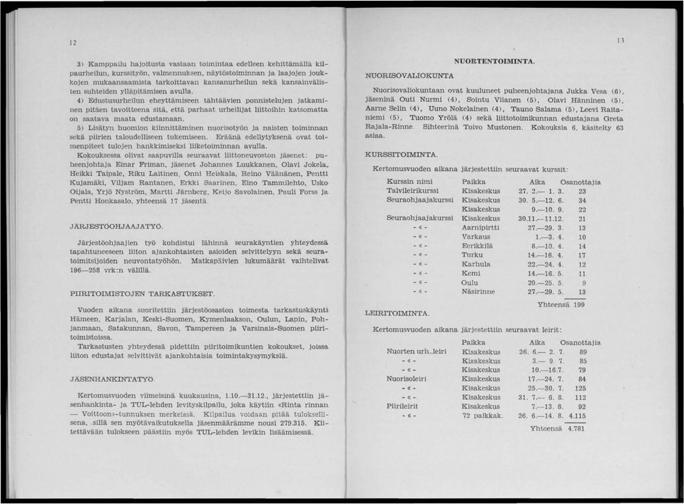 on saatava maata edustamaan. 5) Lisätyn huomion kiinnittäminen nuorisotyön ja naisten toiminnan sekä piirien taloudelliseen tukemiseen.