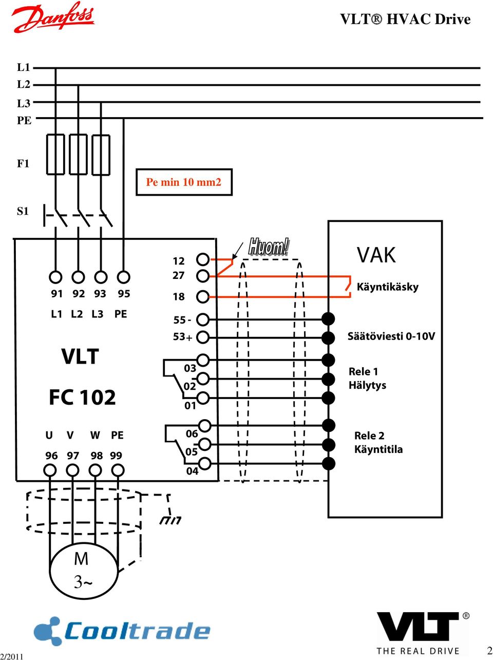 18 55-53+ 03 02 01 06 05 04 VAK Käyntikäsky