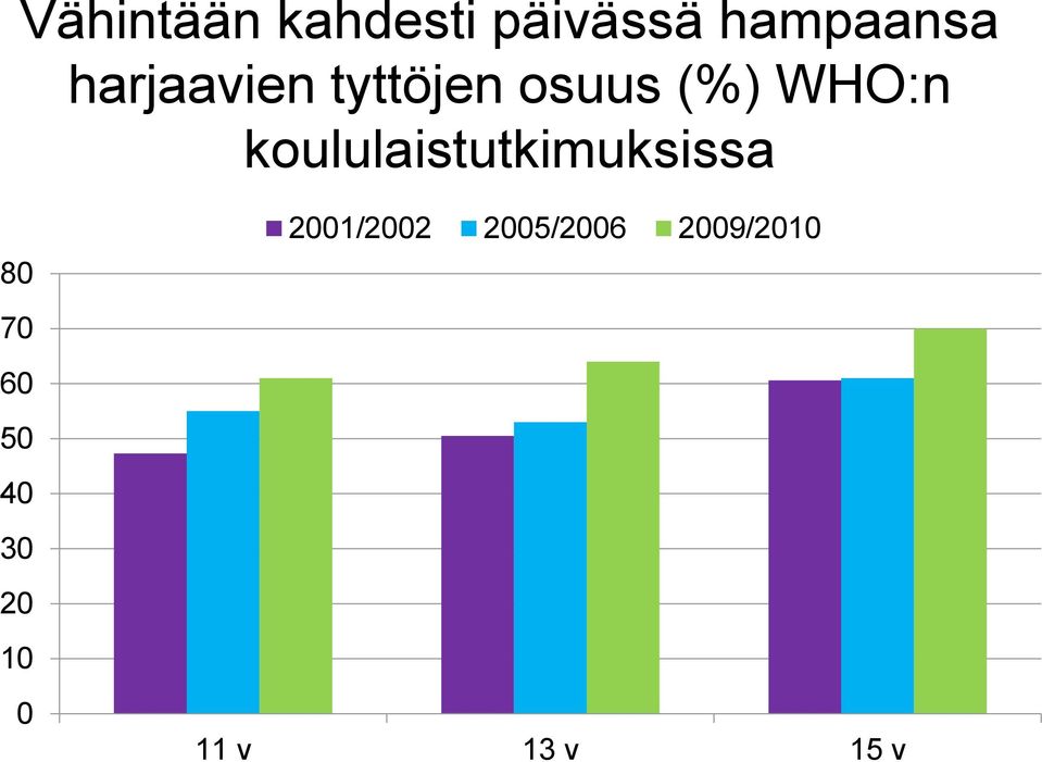 koululaistutkimuksissa 2001/2002