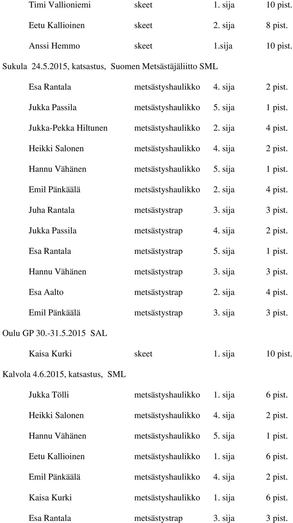 Heikki Salonen metsästyshaulikko 4. sija 2 pist. Hannu Vähänen metsästyshaulikko 5. sija 1 pist. Emil Pänkäälä metsästyshaulikko 2. sija 4 pist. Juha Rantala metsästystrap 3. sija 3 pist.