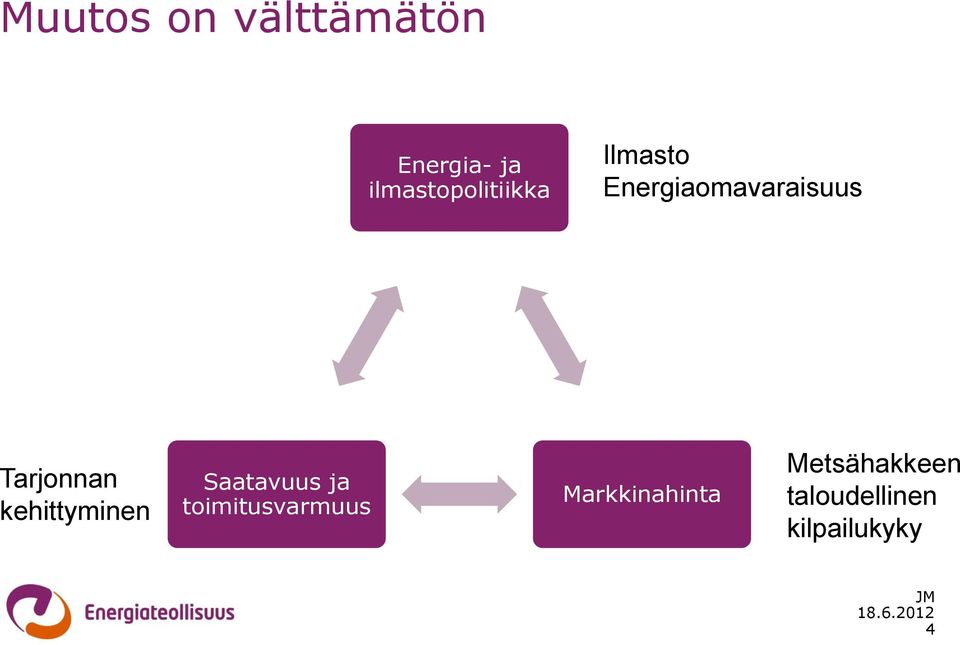 Tarjonnan kehittyminen Saatavuus ja