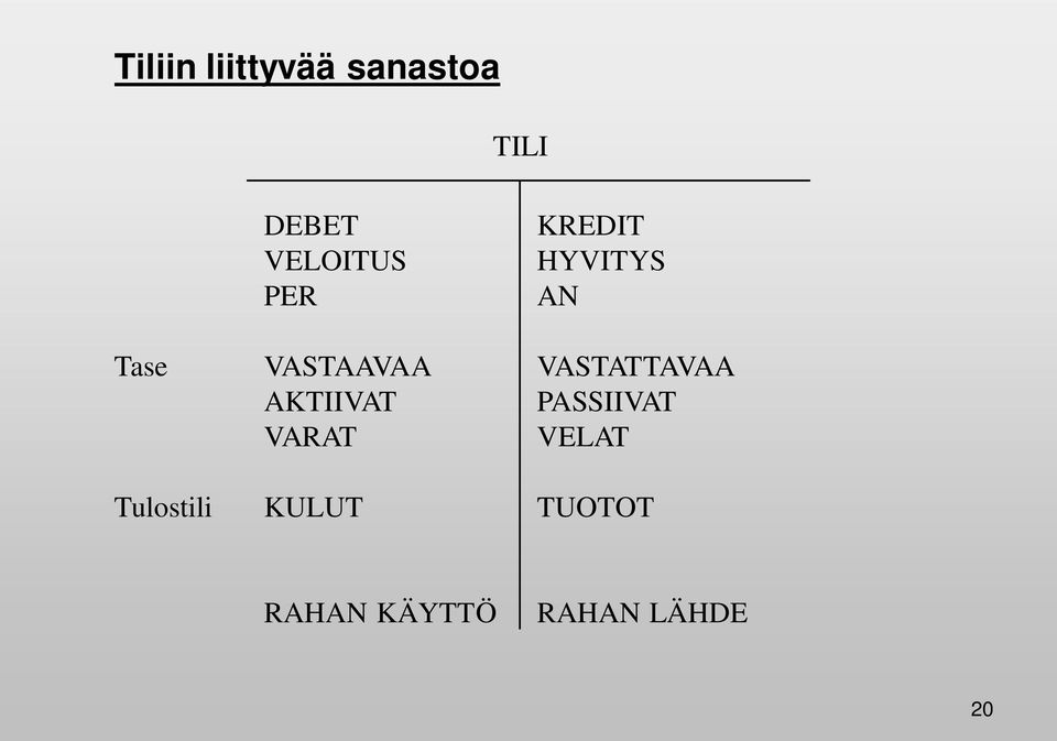 AKTIIVAT VARAT KULUT KREDIT HYVITYS AN