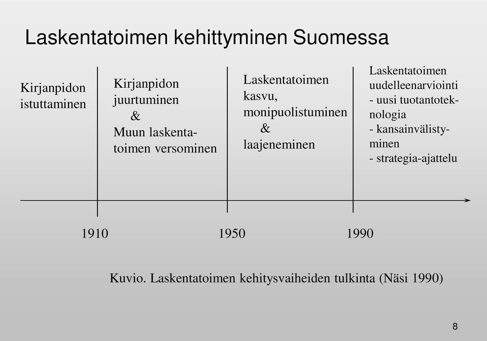 Laskentatoimen uudelleenarviointi - uusi tuotantoteknologia - kansainvälistyminen -