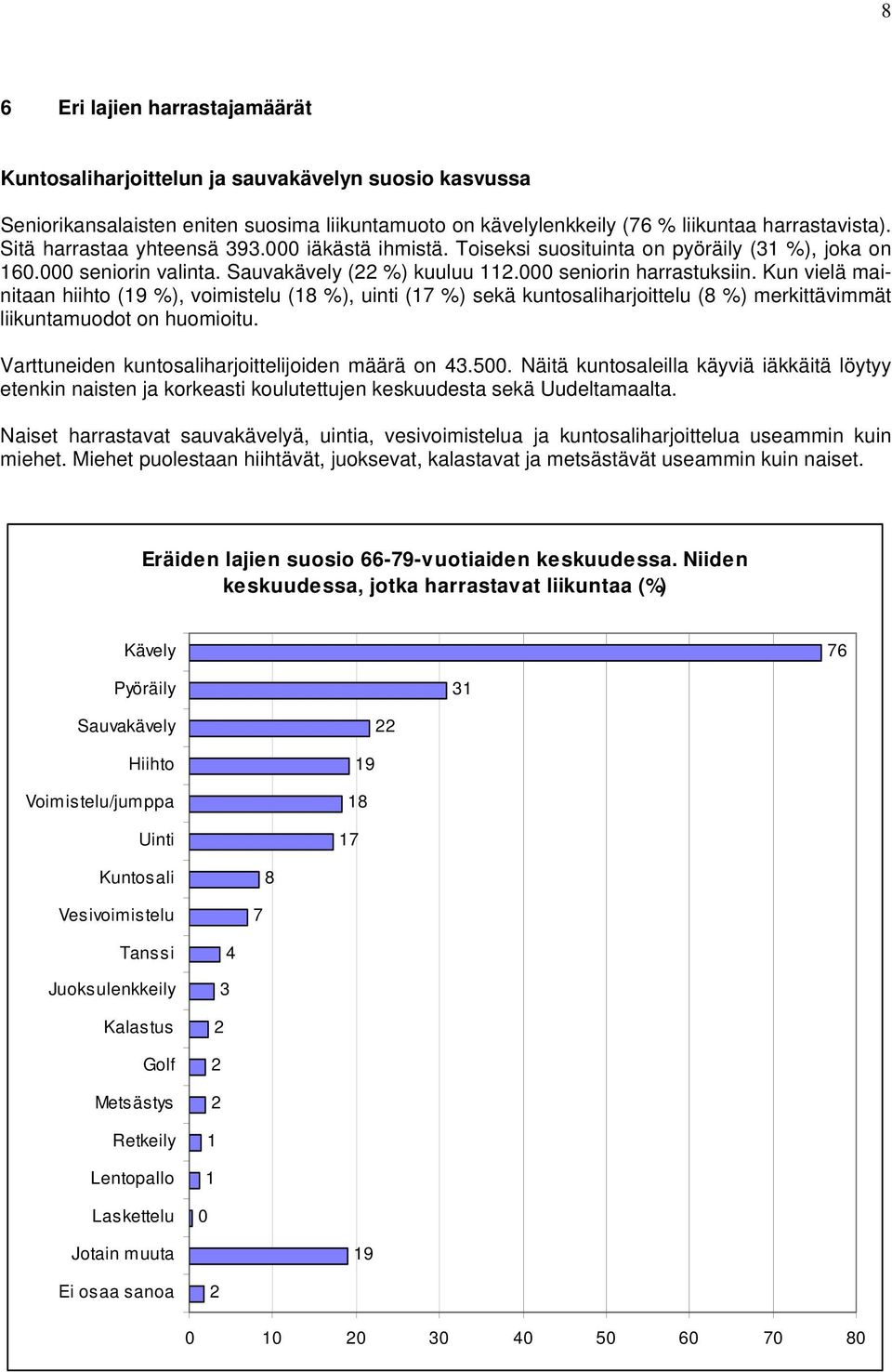 Kun vielä mainitaan hiihto (9 %), voimistelu (8 %), uinti (7 %) sekä kuntosaliharjoittelu (8 %) merkittävimmät liikuntamuodot on huomioitu. Varttuneiden kuntosaliharjoittelijoiden määrä on 43.5.