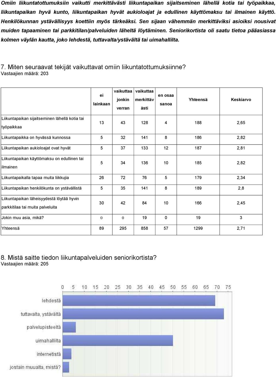 Seniorikortista oli saatu tietoa pääasiassa kolmen väylän kautta, joko lehdestä, tuttavalta/ystävältä tai uimahallilta. 7. Miten seuraavat tekijät vaikuttavat omiin liikuntatottumuksiinne?