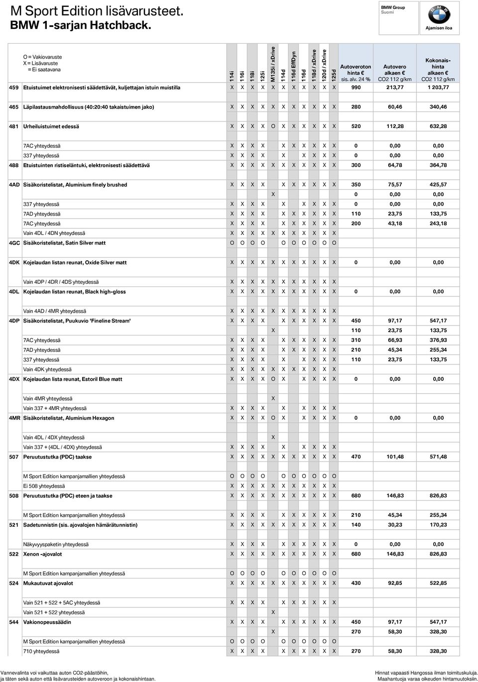 X X X X X X X X X X 300 64,78 364,78 4AD Sisäkoristelistat, Aluminium finely brushed X X X X X X X X X X 350 75,57 425,57 X 0 0,00 0,00 7AD yhteydessä X X X X X X X X X X 110 23,75 133,75 7AC