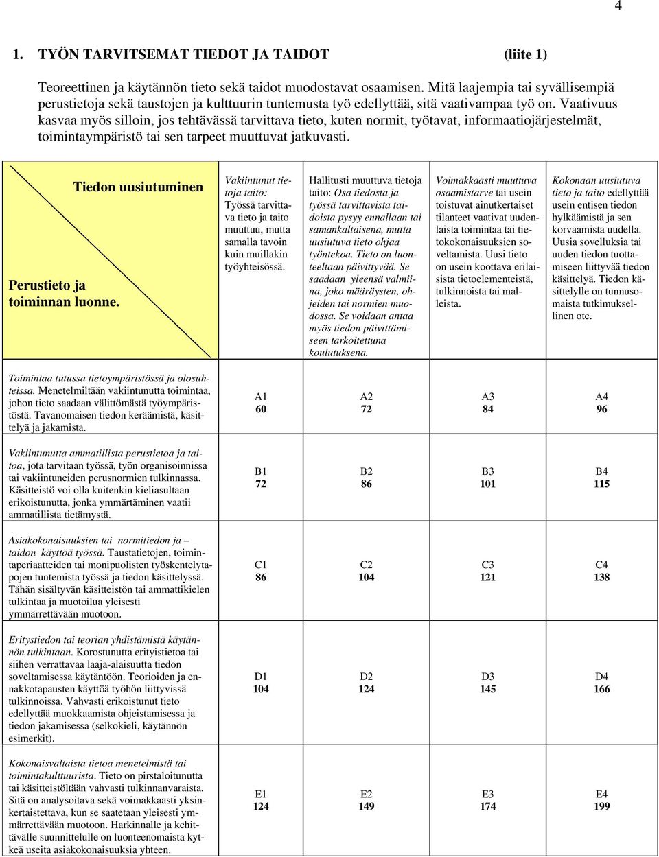Vaativuus kasvaa myös silloin, jos tehtävässä tarvittava tieto, kuten normit, työtavat, informaatiojärjestelmät, toimintaympäristö tai sen tarpeet muuttuvat jatkuvasti. Perustieto ja toiminnan luonne.