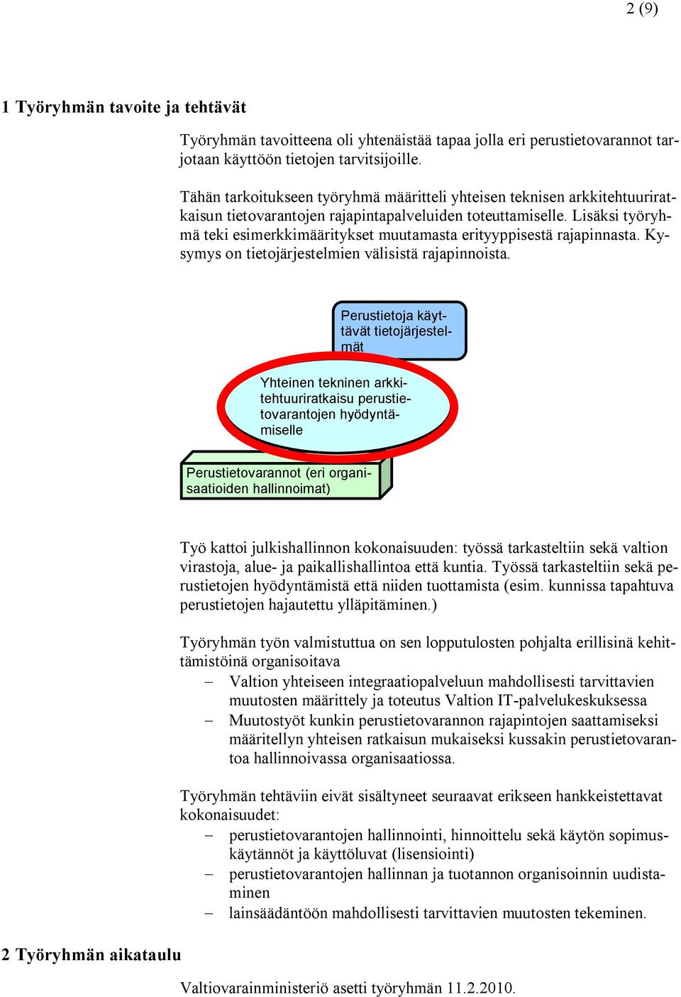 Lisäksi työryhmä teki esimerkkimääritykset muutamasta erityyppisestä rajapinnasta. Kysymys on tietojärjestelmien välisistä rajapinnoista.