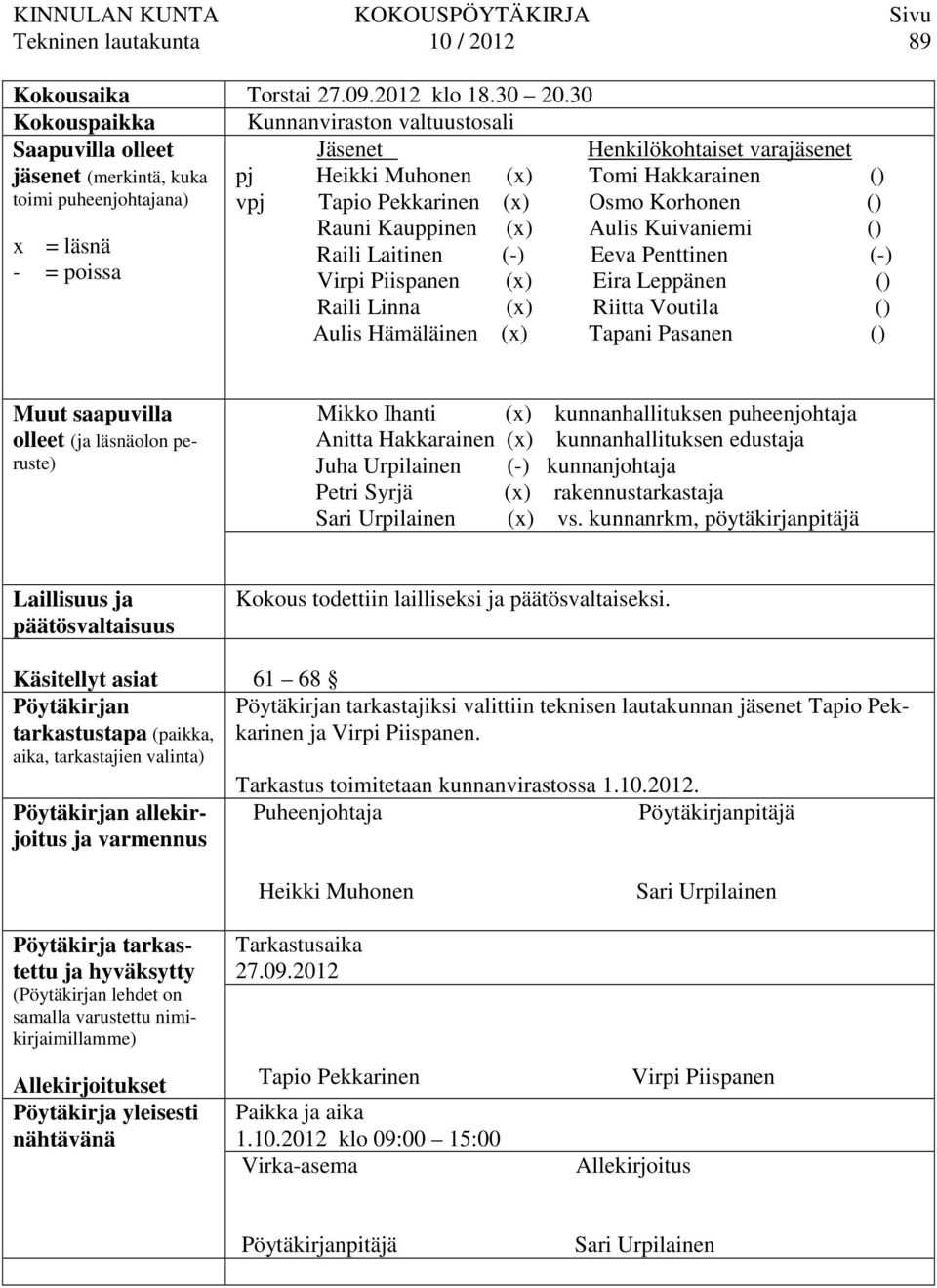 Hakkarainen () vpj Tapio Pekkarinen (x) Osmo Korhonen () Rauni Kauppinen (x) Aulis Kuivaniemi () Raili Laitinen (-) Eeva Penttinen (-) Virpi Piispanen (x) Eira Leppänen () Raili Linna (x) Riitta