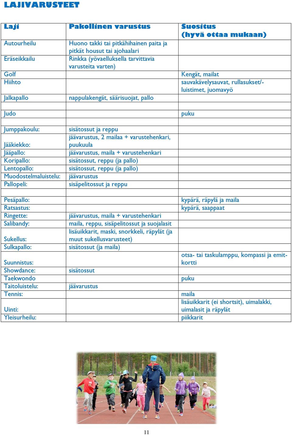 Lentopallo: Muodostelmaluistelu: Pallopeli: Pesäpallo: Ratsastus: Ringette: Salibandy: Sukellus: Sulkapallo: Suunnistus: Showdance: Taekwondo Taitoluistelu: Tennis: Uinti: Yleisurheilu: sisätossut ja