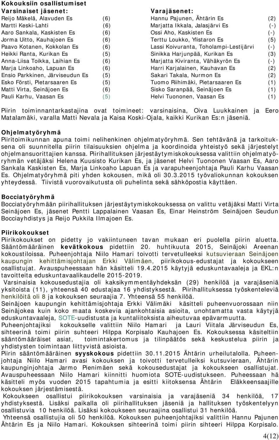 Kurikan Es (5) Sinikka Harjunpää, Kurikan Es (3) Anna-Liisa Toikka, Laihian Es (6) Marjatta Kiviranta, Vähäkyrön Es (-) Marja Linkoaho, Lapuan Es (6) Harri Karjalainen, Kauhavan Es (2) Ensio