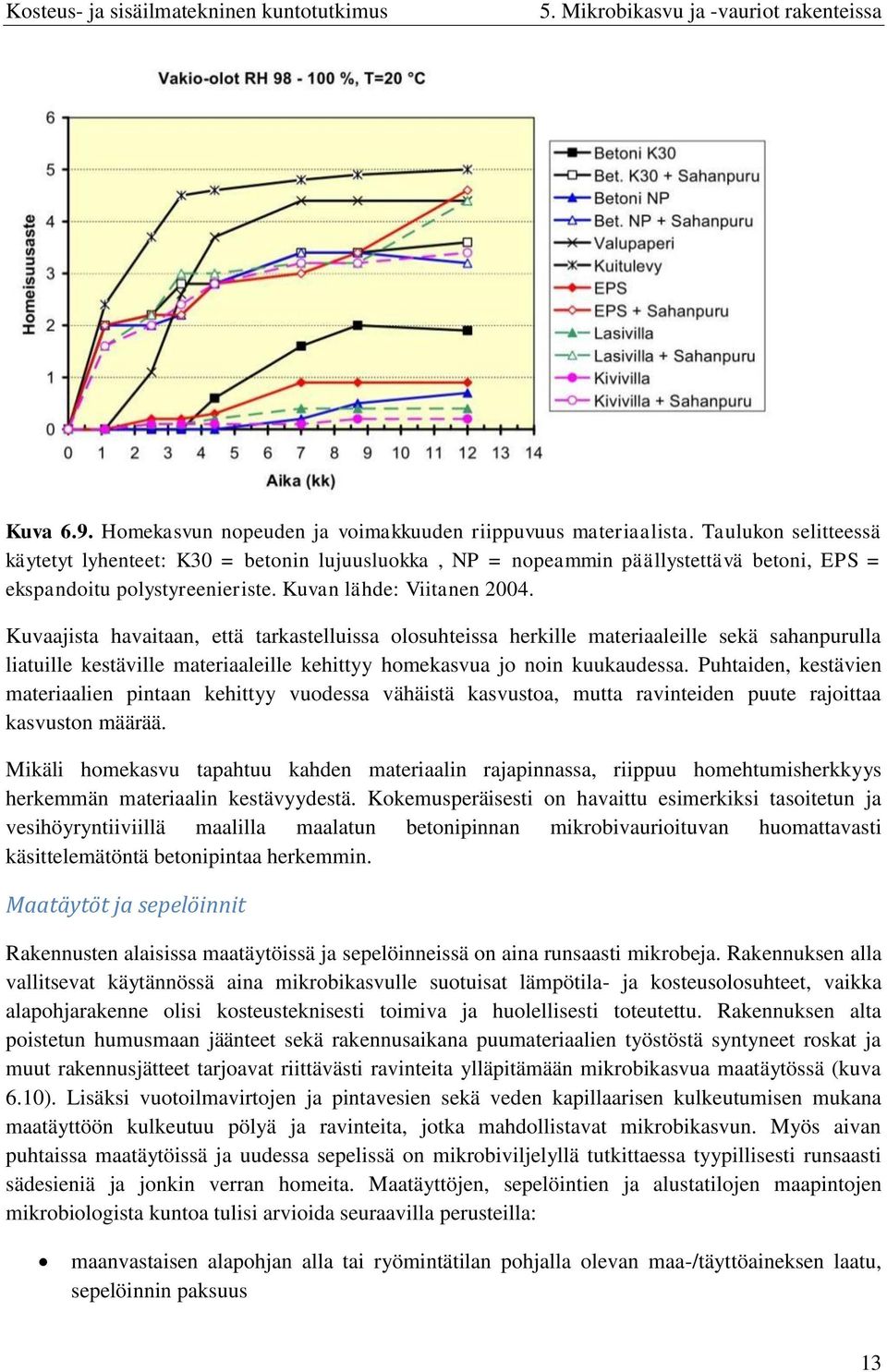 Kuvaajista havaitaan, että tarkastelluissa olosuhteissa herkille materiaaleille sekä sahanpurulla liatuille kestäville materiaaleille kehittyy homekasvua jo noin kuukaudessa.