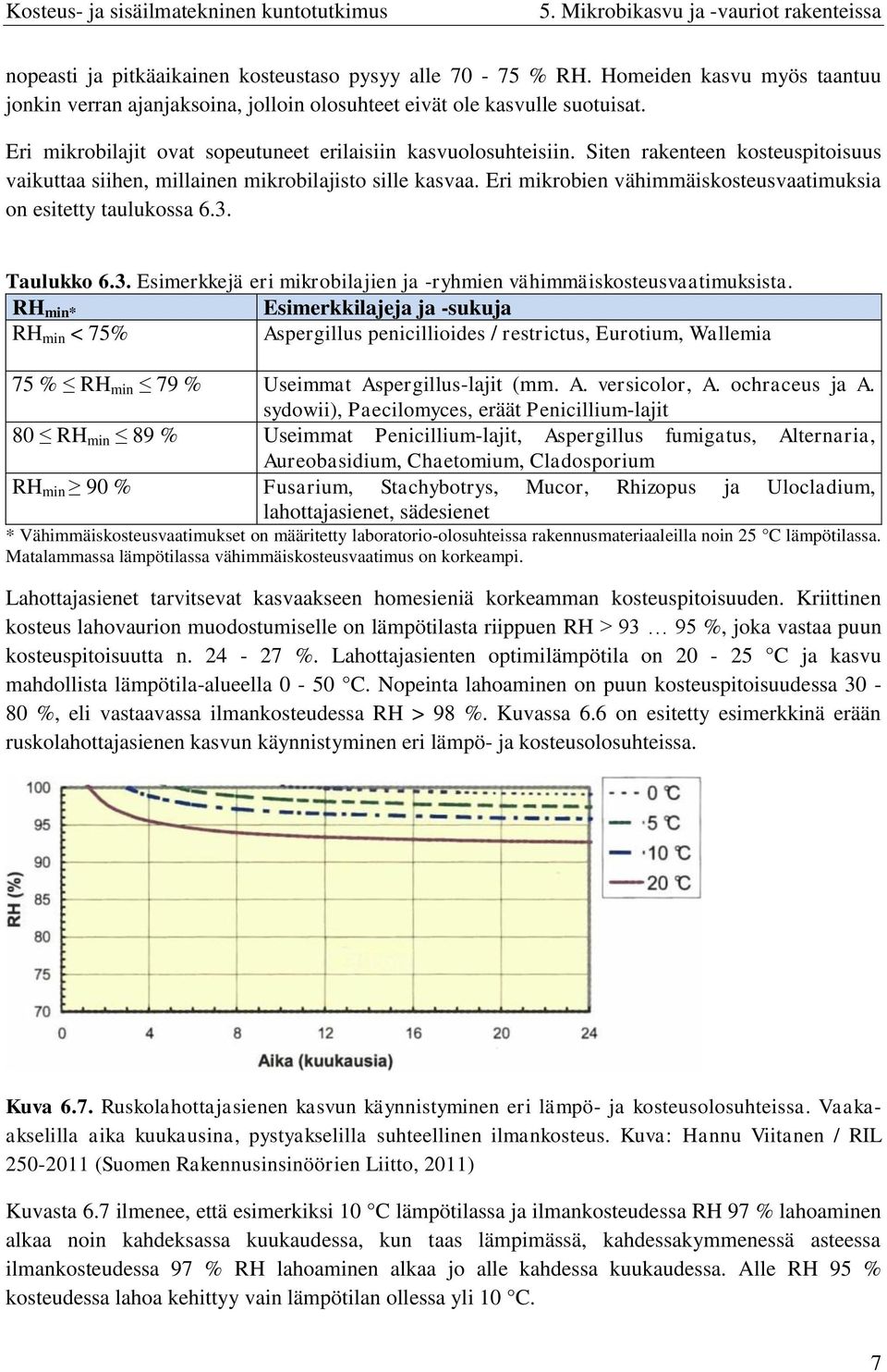 Eri mikrobien vähimmäiskosteusvaatimuksia on esitetty taulukossa 6.3. Taulukko 6.3. Esimerkkejä eri mikrobilajien ja -ryhmien vähimmäiskosteusvaatimuksista.