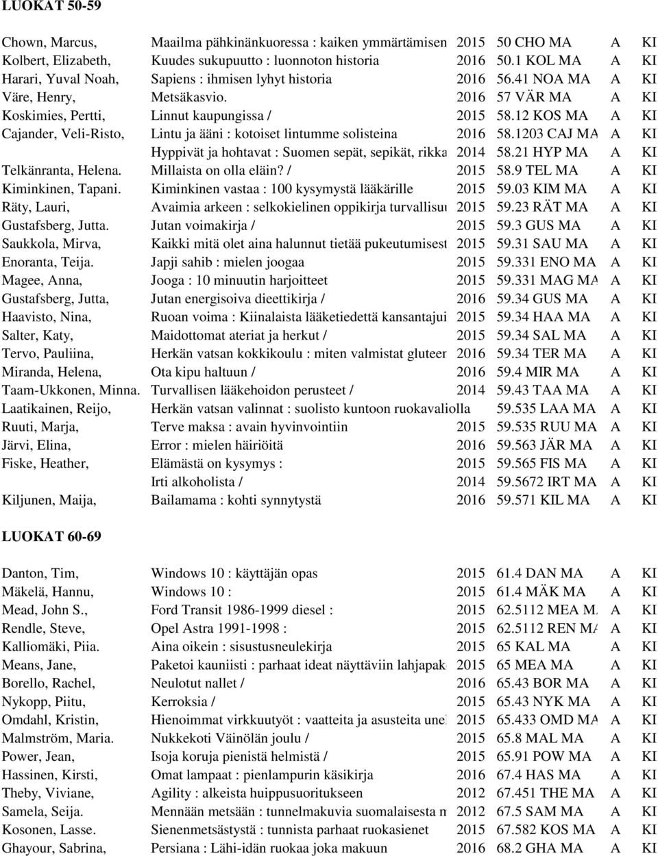 12 KOS MA A KI Cajander, Veli-Risto, Lintu ja ääni : kotoiset lintumme solisteina 2016 58.1203 CAJ MA A KI Hyppivät ja hohtavat : Suomen sepät, sepikät, rikkasepät 2014ja jalokuoriaiset 58.