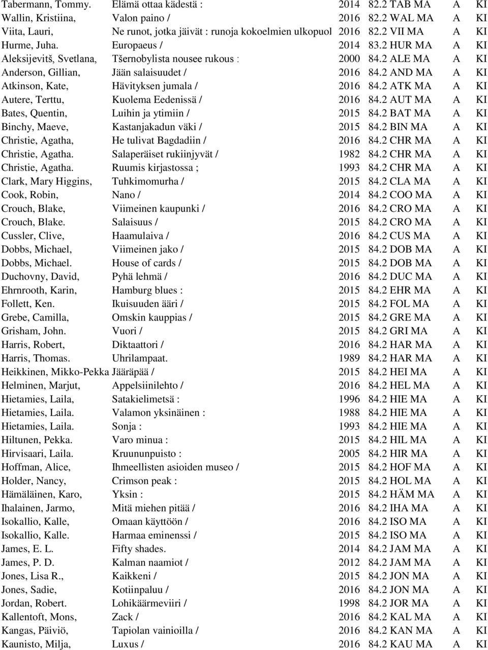 2 AND MA A KI Atkinson, Kate, Hävityksen jumala / 2016 84.2 ATK MA A KI Autere, Terttu, Kuolema Eedenissä / 2016 84.2 AUT MA A KI Bates, Quentin, Luihin ja ytimiin / 2015 84.