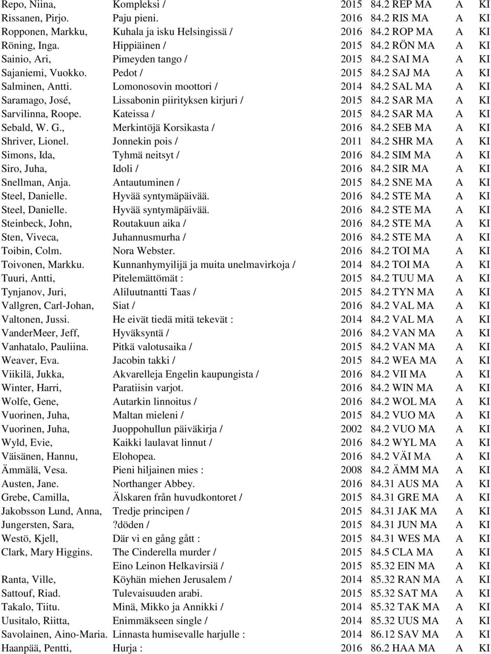 2 SAL MA A KI Saramago, José, Lissabonin piirityksen kirjuri / 2015 84.2 SAR MA A KI Sarvilinna, Roope. Kateissa / 2015 84.2 SAR MA A KI Sebald, W. G., Merkintöjä Korsikasta / 2016 84.