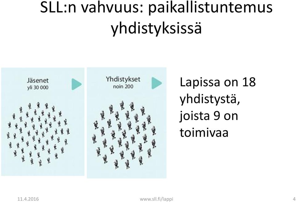 yhdistyksissä Lapissa on 18