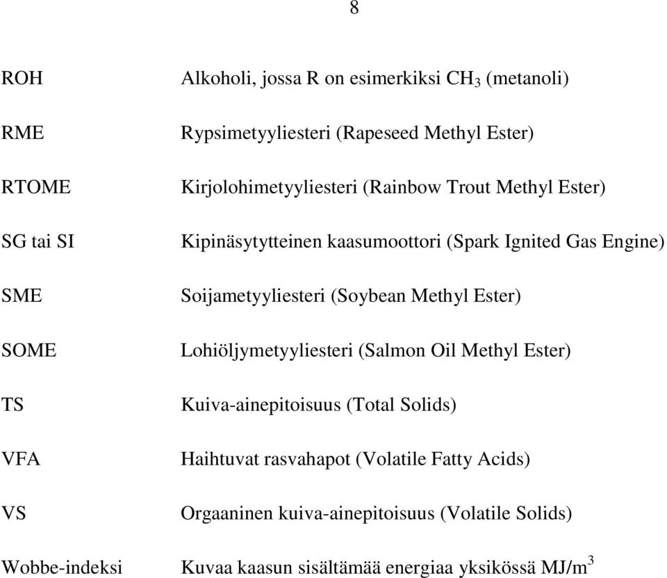 Soijametyyliesteri (Soybean Methyl Ester) Lohiöljymetyyliesteri (Salmon Oil Methyl Ester) Kuiva-ainepitoisuus (Total Solids)