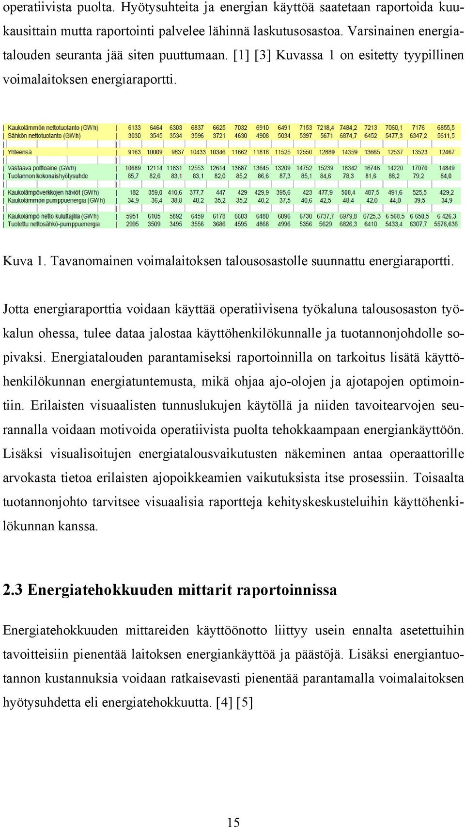 Tavanomainen voimalaitoksen talousosastolle suunnattu energiaraportti.