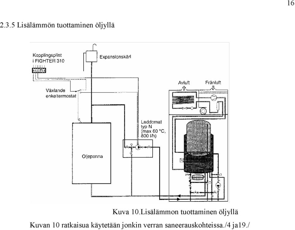10.Lisälämmon tuottaminen öljyllä