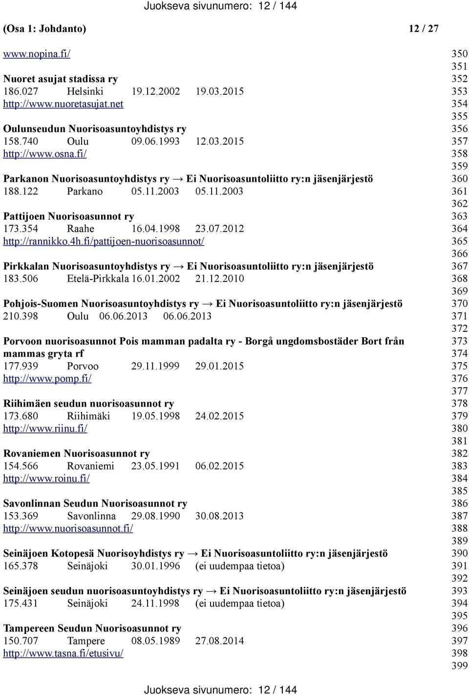 2003 05.11.2003 Pattijoen Nuorisoasunnot ry 173.354 Raahe 16.04.1998 23.07.2012 http://rannikko.4h.