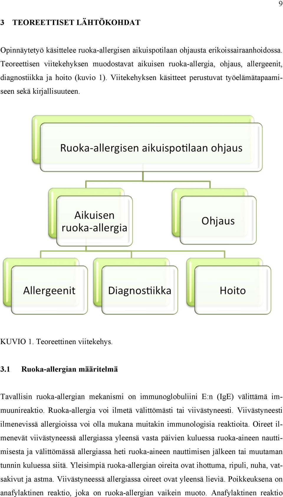 KUVIO 1. Teoreettinen viitekehys. 3.1 Ruoka-allergian määritelmä Tavallisin ruoka-allergian mekanismi on immunoglobuliini E:n (IgE) välittämä immuunireaktio.