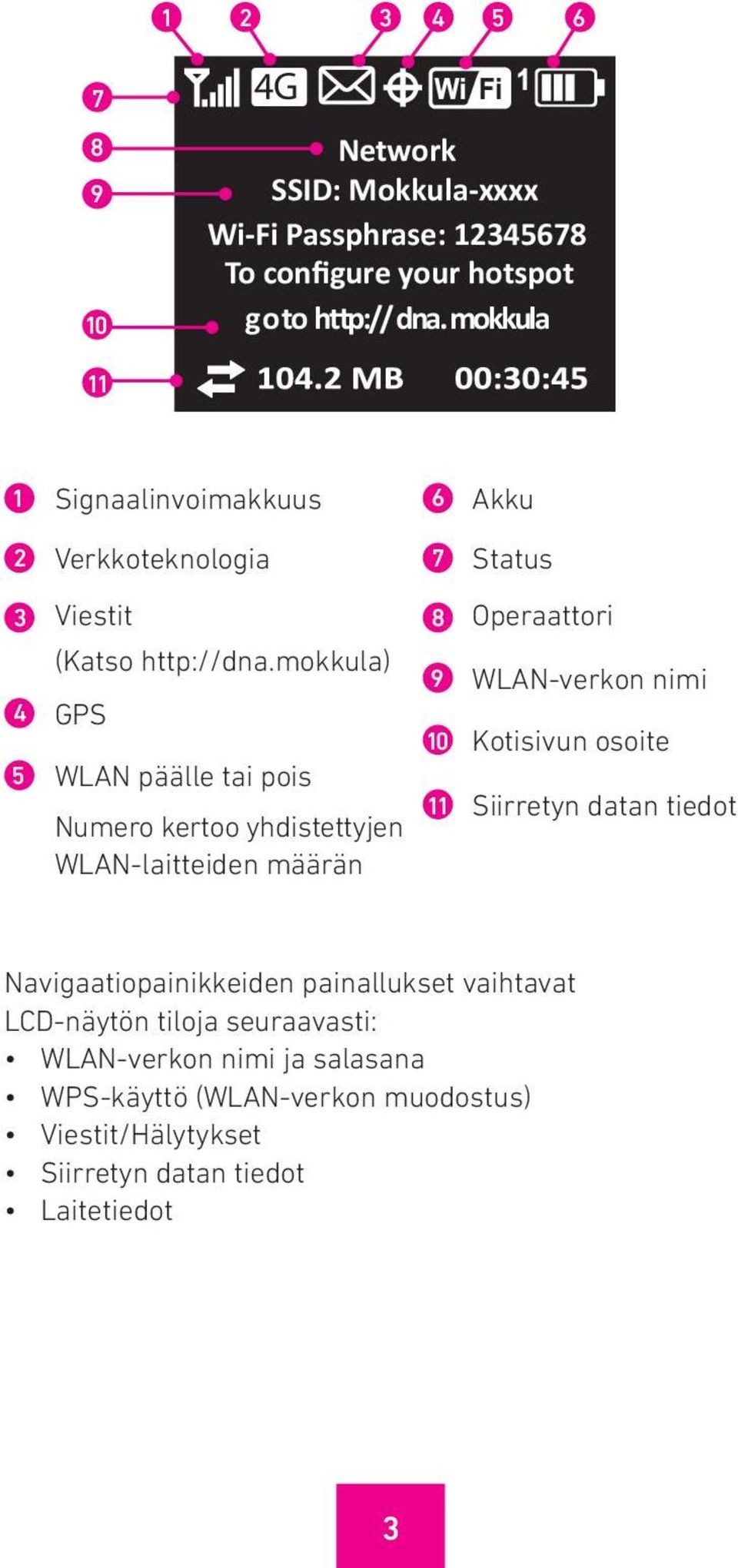 mokkula) GPS WLAN päälle tai pois Numero kertoo yhdistettyjen WLAN-laitteiden määrän 8 9 10 11 Operaattori WLAN-verkon nimi Kotisivun