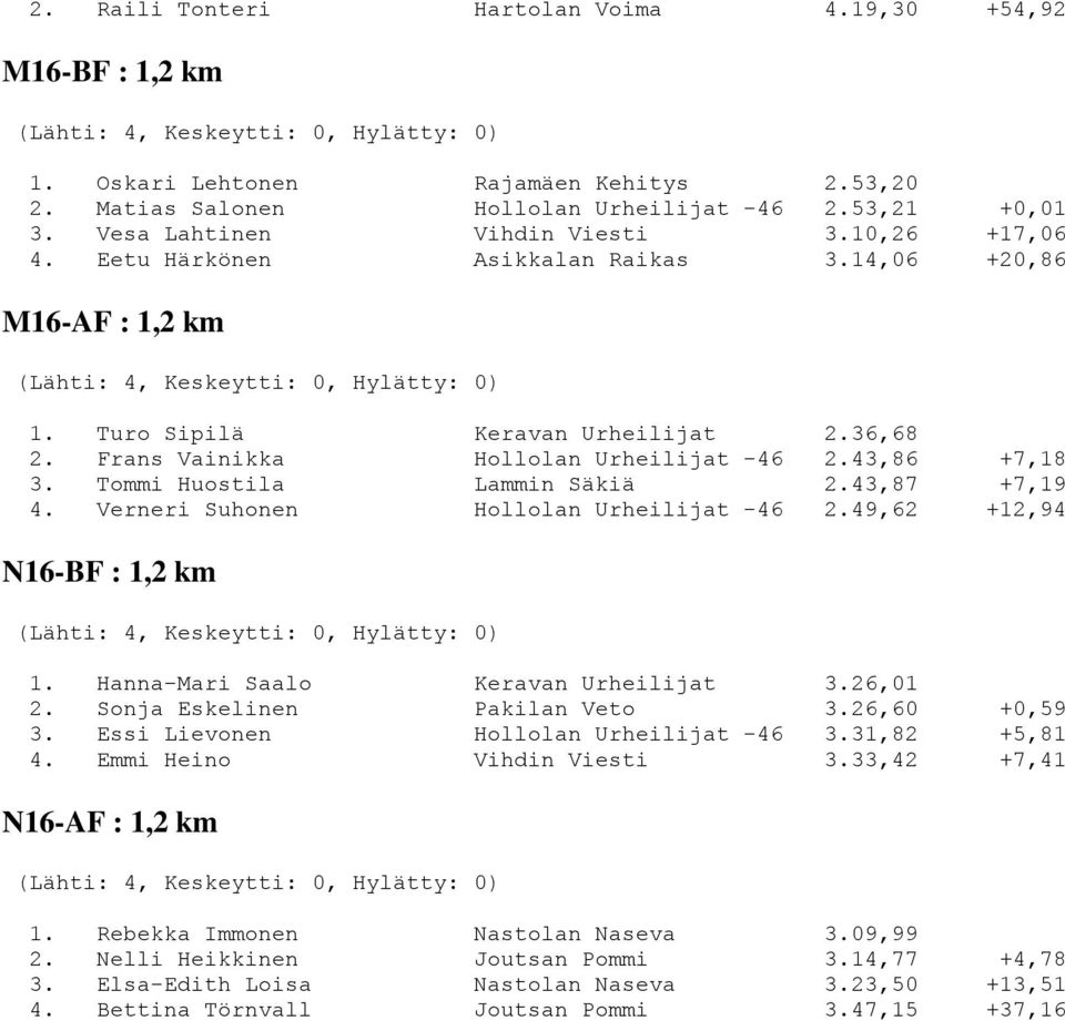 Tommi Huostila Lammin Säkiä 2.43,87 +7,19 4. Verneri Suhonen Hollolan Urheilijat -46 2.49,62 +12,94 N16-BF : 1,2 km 1. Hanna-Mari Saalo Keravan Urheilijat 3.26,01 2. Sonja Eskelinen Pakilan Veto 3.