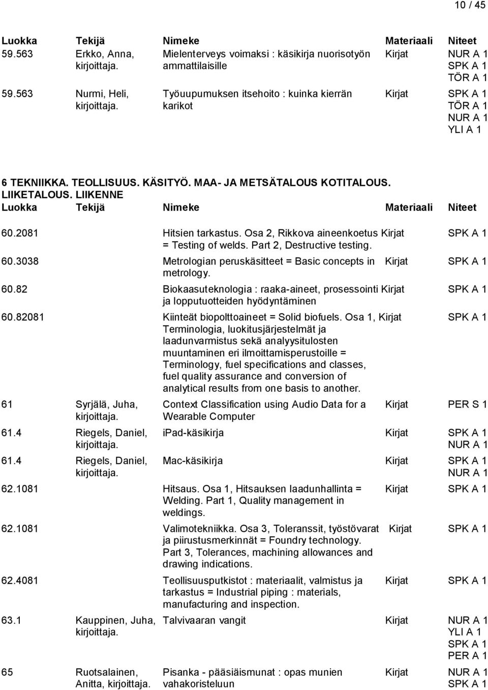 Osa 2, Rikkova aineenkoetus Kirjat = Testing of welds. Part 2, Destructive testing. 60.3038 Metrologian peruskäsitteet = Basic concepts in Kirjat metrology. 60.82 Biokaasuteknologia : raaka-aineet, prosessointi Kirjat ja lopputuotteiden hyödyntäminen 60.