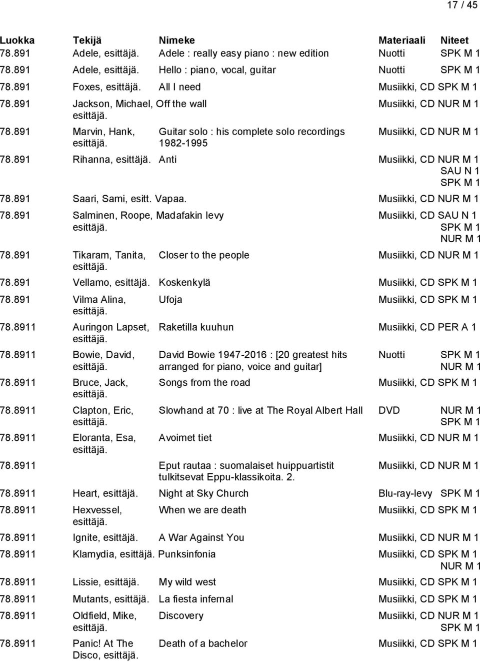 891 Rihanna, Anti Musiikki, CD NUR M 1 SAU N 1 SPK M 1 78.891 Saari, Sami, esitt. Vapaa. Musiikki, CD NUR M 1 78.891 Salminen, Roope, Madafakin levy Musiikki, CD SAU N 1 SPK M 1 NUR M 1 78.