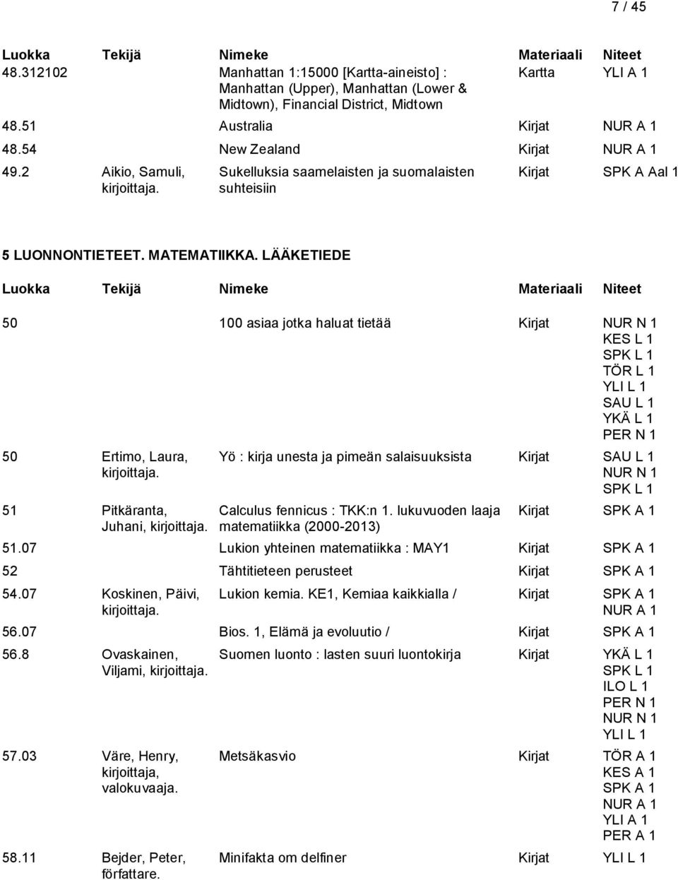 LÄÄKETIEDE 50 100 asiaa jotka haluat tietää Kirjat NUR N 1 KES L 1 TÖR L 1 YLI L 1 SAU L 1 YKÄ L 1 PER N 1 50 Ertimo, Laura, Yö : kirja unesta ja pimeän salaisuuksista Kirjat SAU L 1 NUR N 1 51