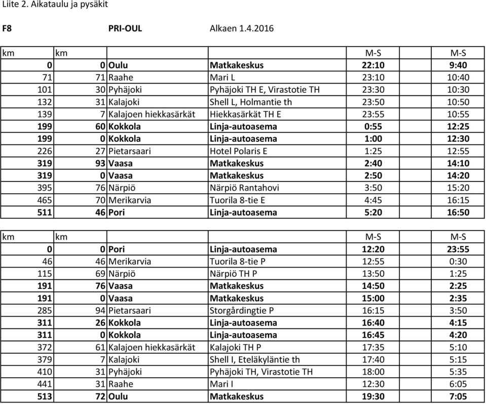 Kalajoen hiekkasärkät Hiekkasärkät TH E 23:55 10:55 199 60 Kokkola Linja- autoasema 0:55 12:25 199 0 Kokkola Linja- autoasema 1:00 12:30 226 27 Pietarsaari Hotel Polaris E 1:25 12:55 319 93 Vaasa