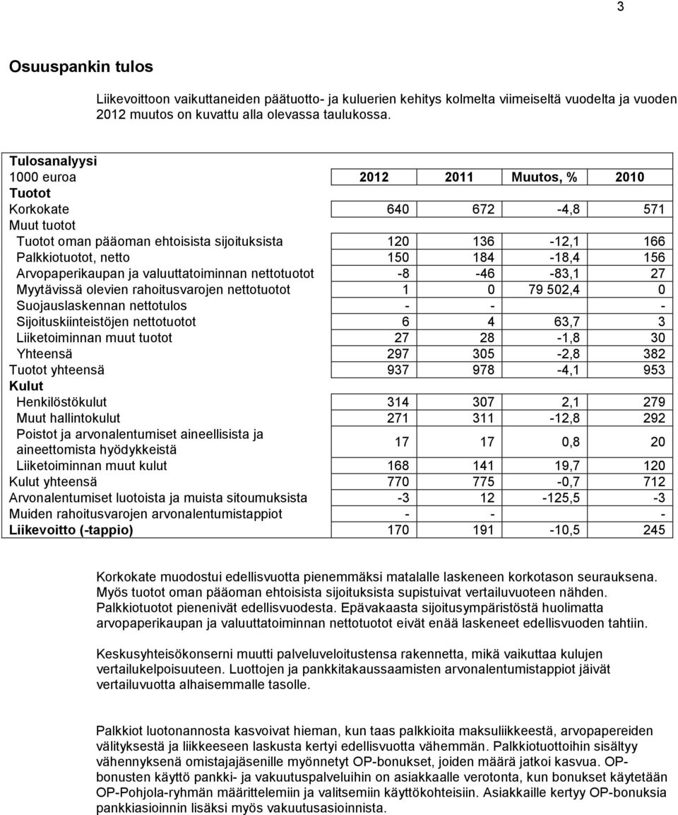 Arvopaperikaupan ja valuuttatoiminnan nettotuotot -8-46 -83,1 27 Myytävissä olevien rahoitusvarojen nettotuotot 1 0 79 502,4 0 Suojauslaskennan nettotulos - - - Sijoituskiinteistöjen nettotuotot 6 4