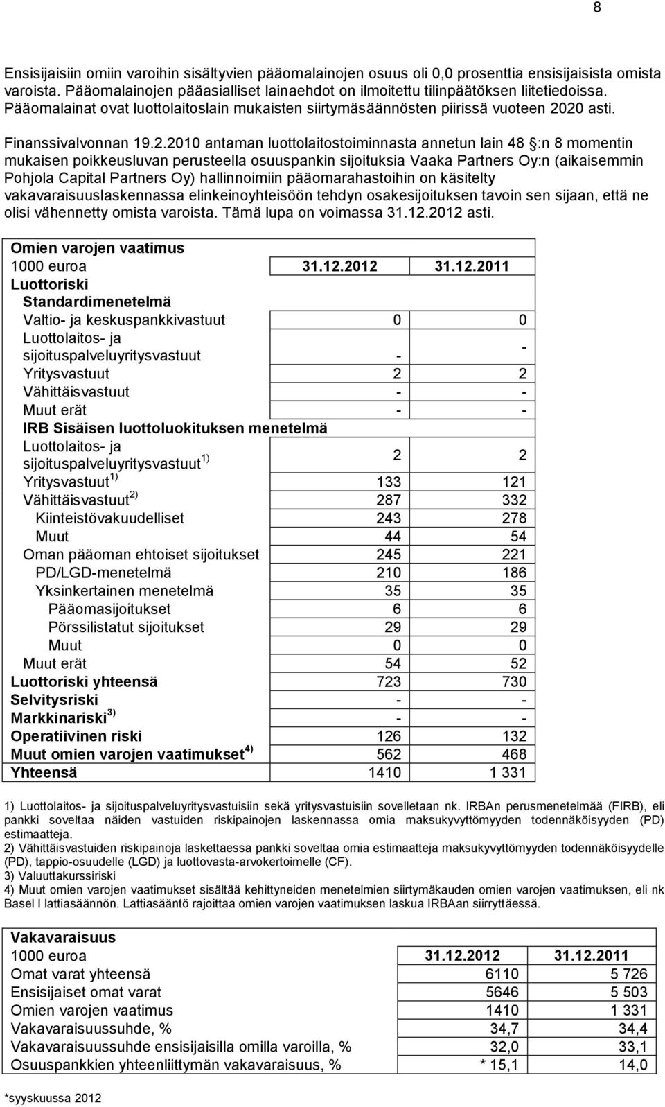 20 asti. Finanssivalvonnan 19.2.2010 antaman luottolaitostoiminnasta annetun lain 48 :n 8 momentin mukaisen poikkeusluvan perusteella osuuspankin sijoituksia Vaaka Partners Oy:n (aikaisemmin Pohjola
