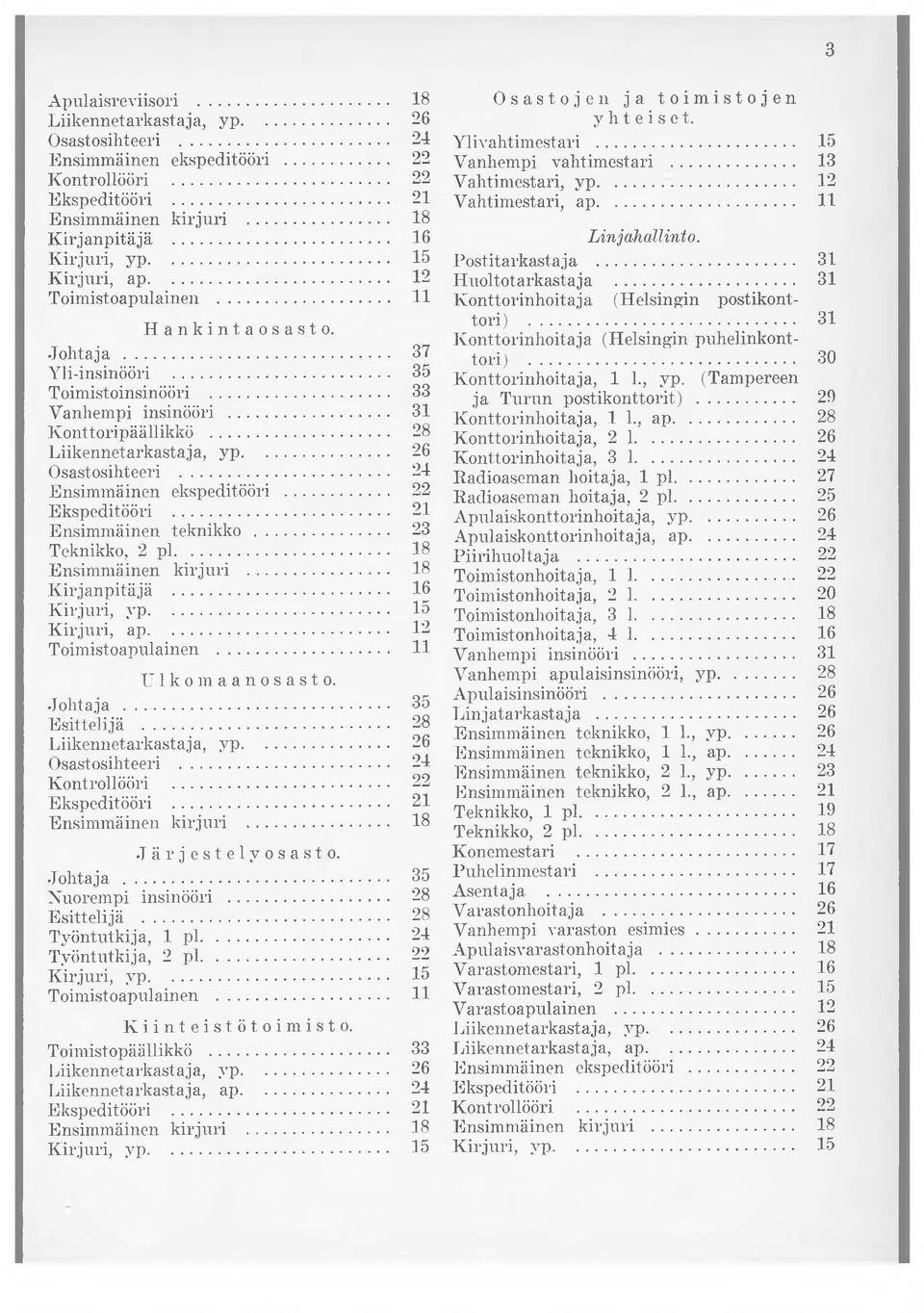 Nuorempi insinööri... Esittelijä... Työntutkija, 1 pl... Työntutkija, 2 pl... Kiinteistötoimi s to. Toimistopäällikkö... Liikennetarkastaja, ap.