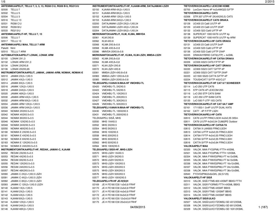 5 02306 STR 307 UTP-HF 2X(4X2X0,5) CAT5 02516 TELLU 13 02153 KJAAM-ARM 24X(2+1)X0.5 TIETOVERKKOKAAPELIT CAT6 DRAKA 02531 RG58 C/U 02200 DATAJAMAK-LSZH 2X(2+1)X0.