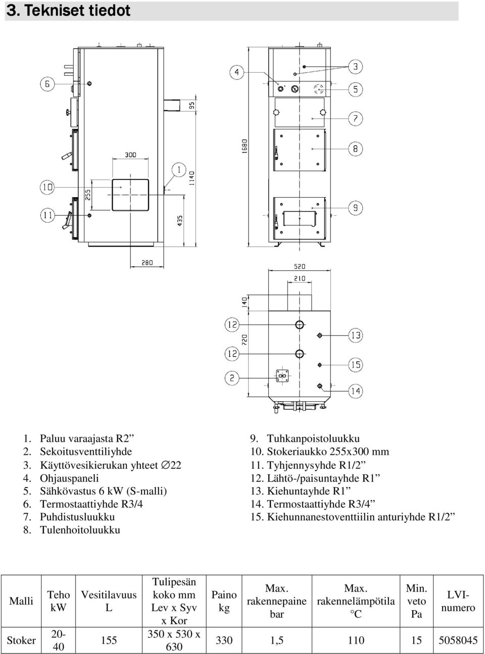 Termostaattiyhde R3/4 14. Termostaattiyhde R3/4 7. Puhdistusluukku 15. Kiehunnanestoventtiilin anturiyhde R1/2 8.