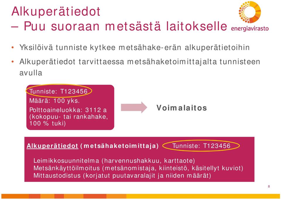 Polttoaineluokka: 3112 a (kokopuu- tai rankahake, 100 % tuki) Voimalaitos Alkuperätiedot (metsähaketoimittaja) Tunniste: T123456