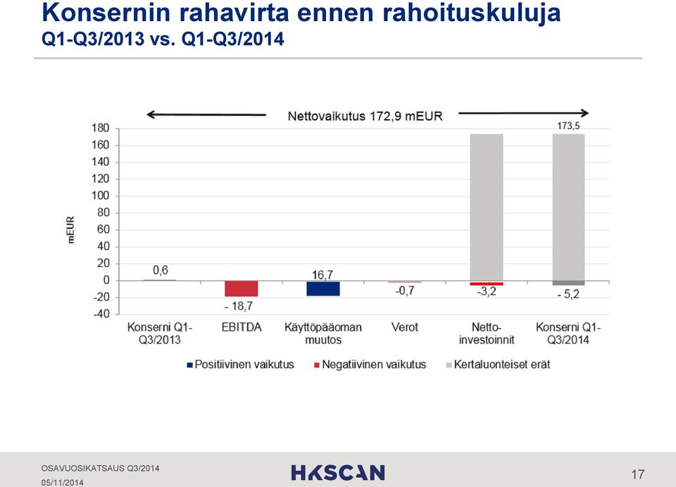 rahoituskuluja