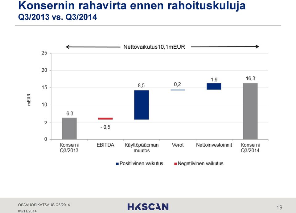 rahoituskuluja