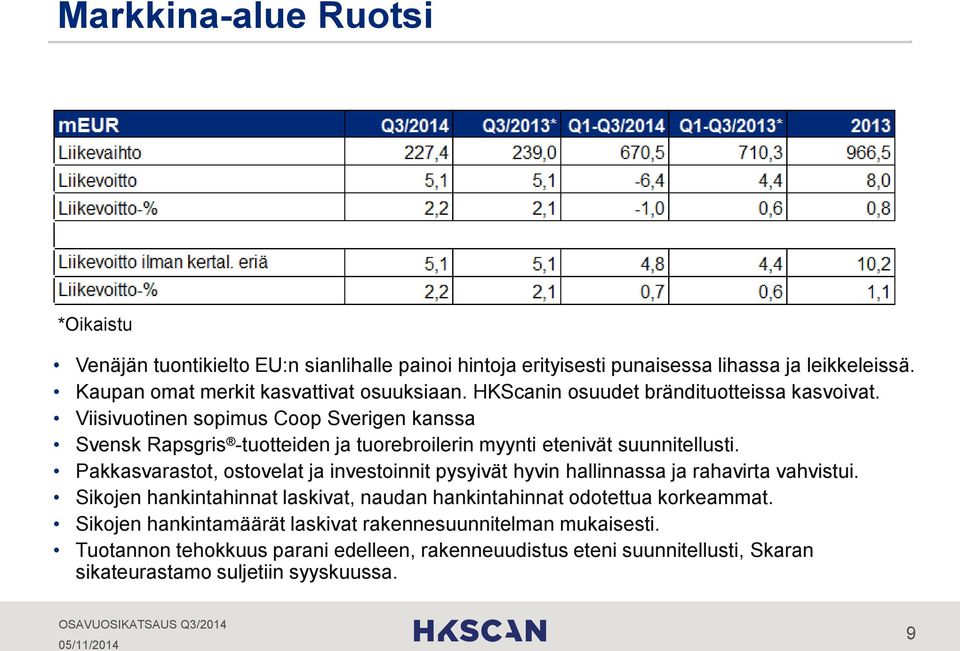 Pakkasvarastot, ostovelat ja investoinnit pysyivät hyvin hallinnassa ja rahavirta vahvistui. Sikojen hankintahinnat laskivat, naudan hankintahinnat odotettua korkeammat.