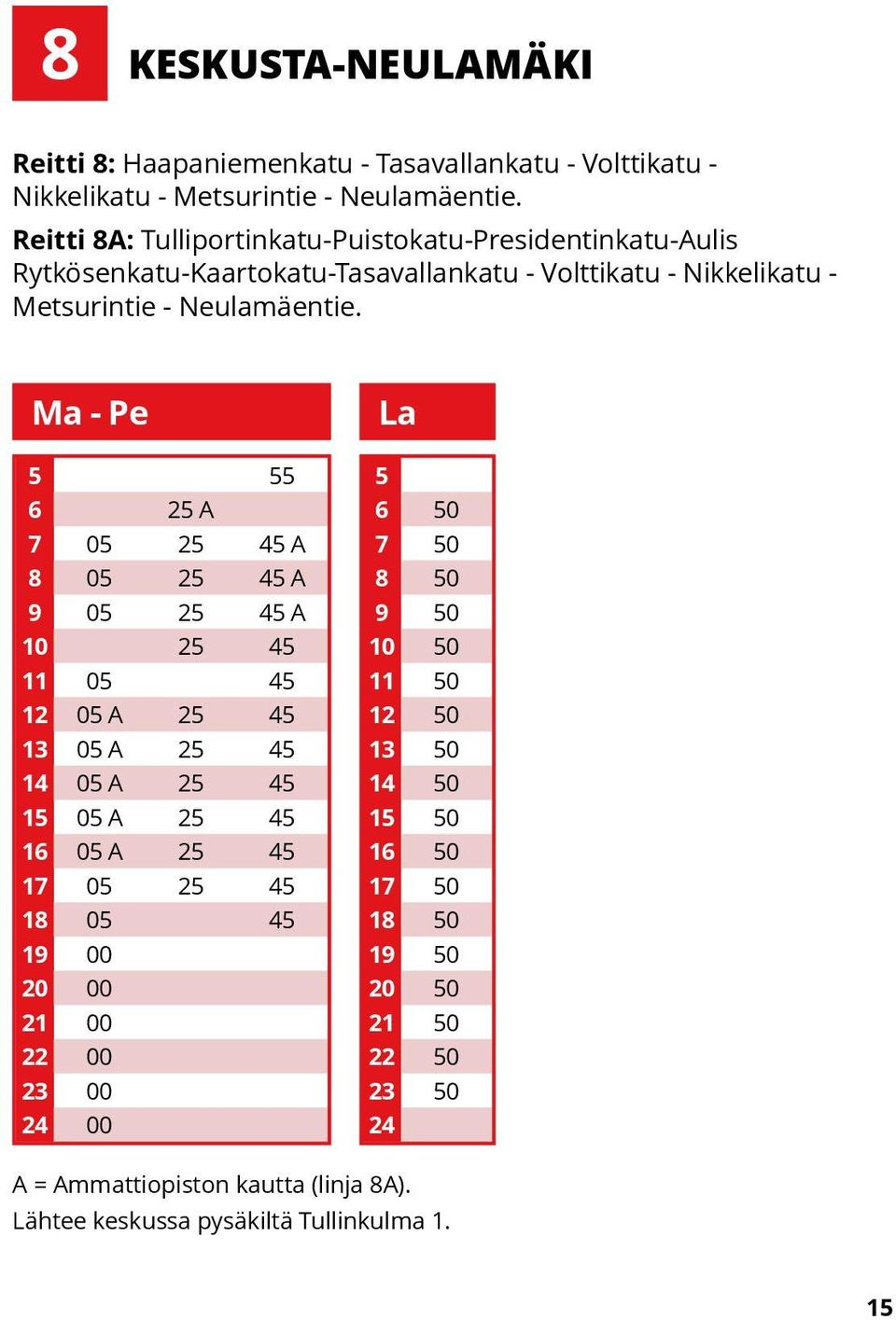 Neulamäentie.