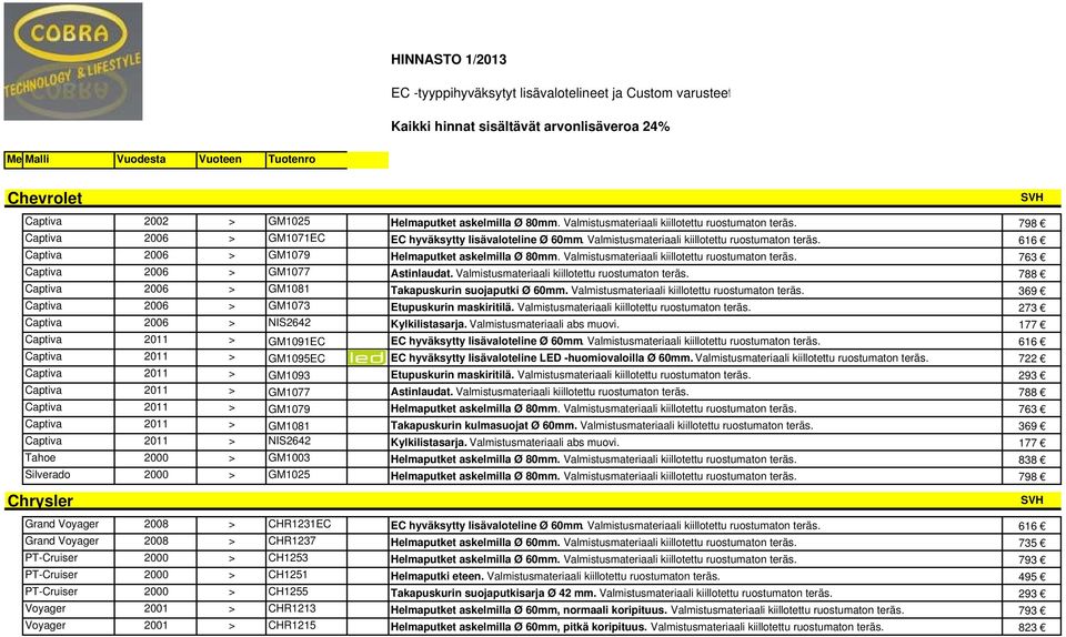 Valmistusmateriaali kiillotettu ruostumaton teräs. 763 Captiva 2006 > GM1077 Astinlaudat. Valmistusmateriaali kiillotettu ruostumaton teräs. 788 Captiva 2006 > GM1081 Takapuskurin suojaputki Ø 60mm.