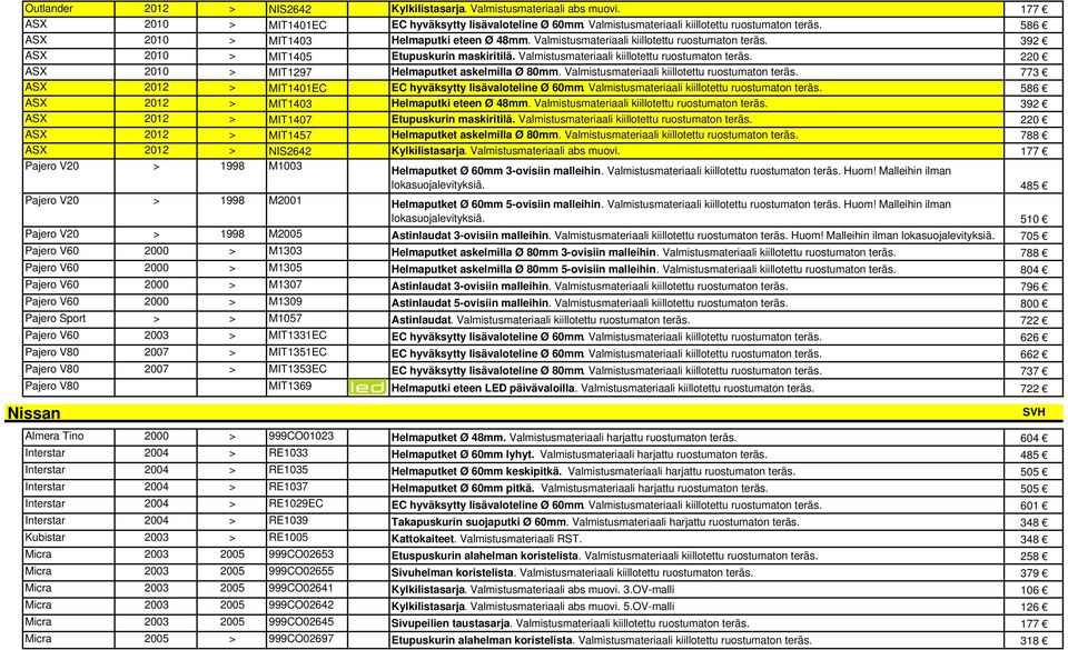 Valmistusmateriaali kiillotettu ruostumaton teräs. 773 ASX 2012 > MIT1401EC EC hyväksytty lisävaloteline Ø 60mm. Valmistusmateriaali kiillotettu ruostumaton teräs.